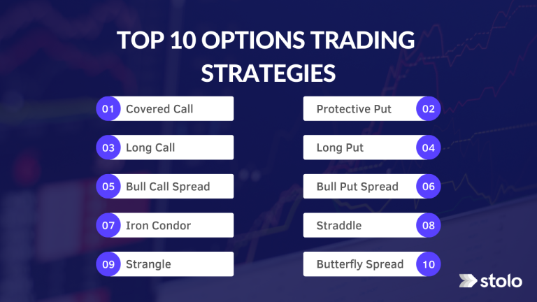 Best Stocks for Option Trading