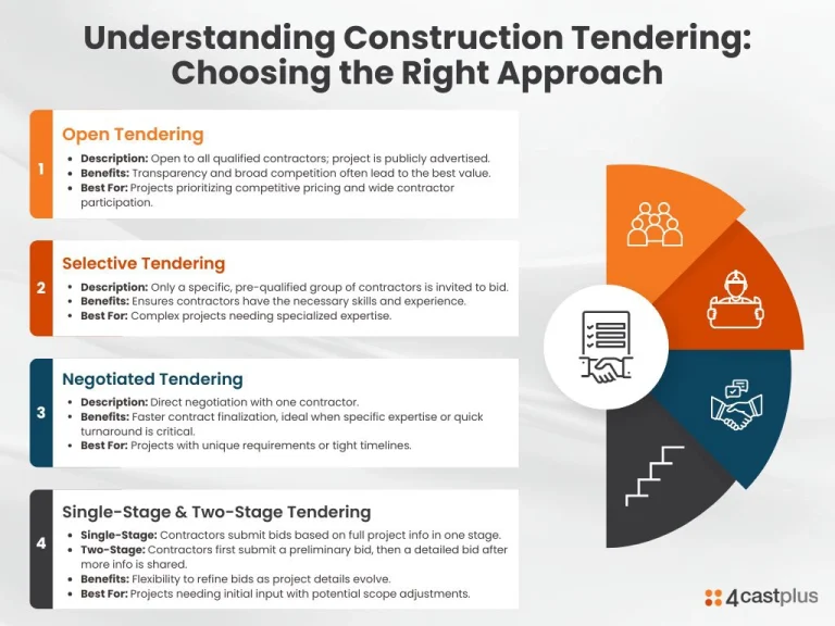 Understanding Tender in Construction Projects