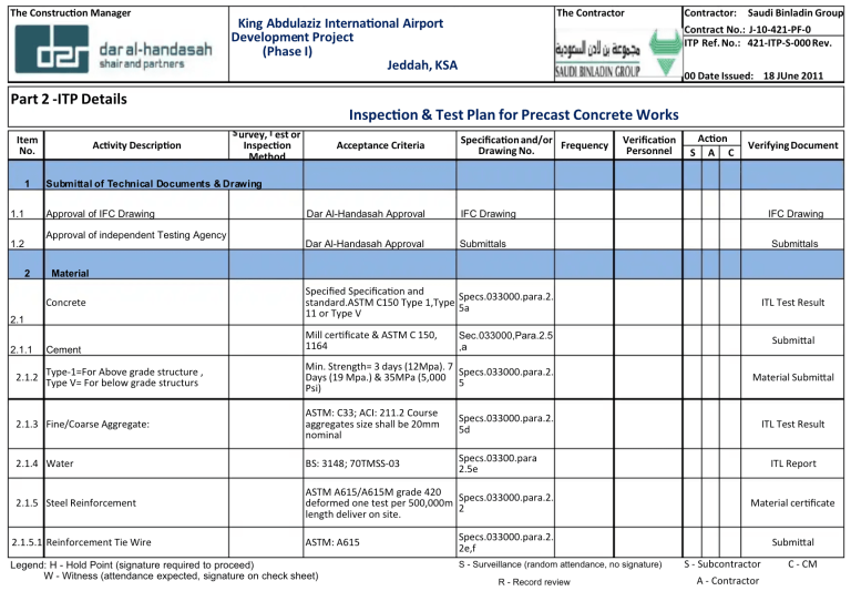 What is ITP in Construction? A Comprehensive Guide.