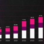 Online Gambling Revenue in 2026: What Profits to Expect