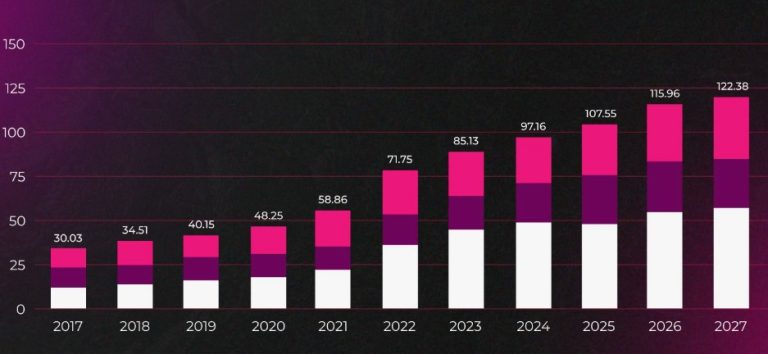 Online Gambling Revenue in 2026: What Profits to Expect