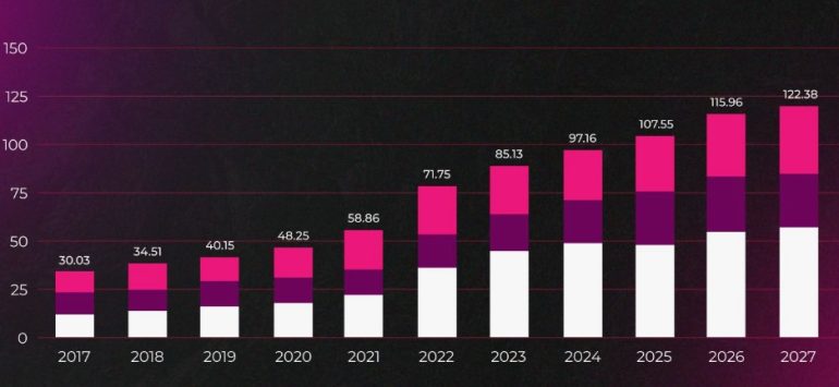 Online Gambling Revenue in 2026: What Profits to Expect